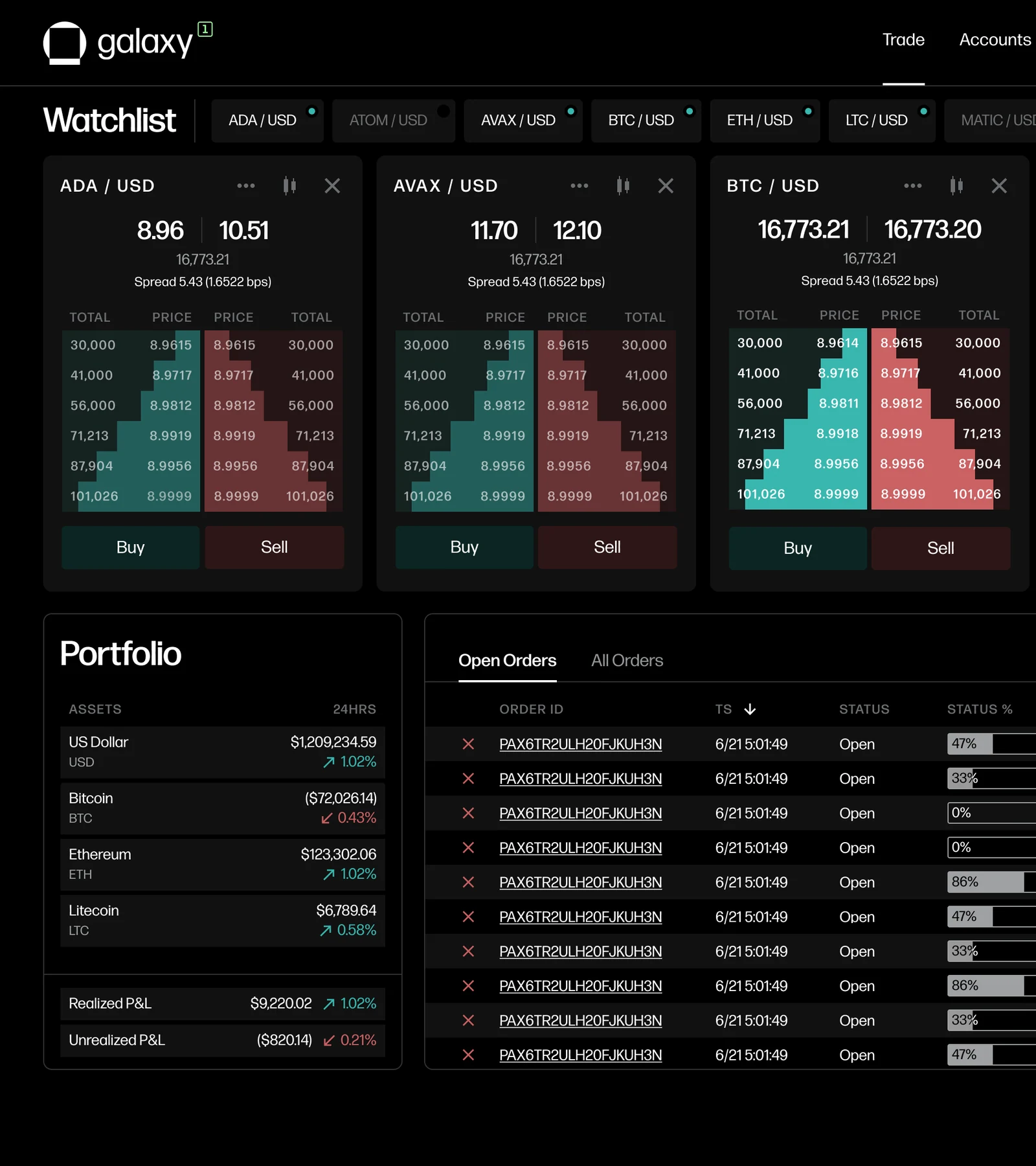 The Galaxy G1 trading interface, full dashboard with watchlist, chart, market depth, order ticket, balances, and open orders.