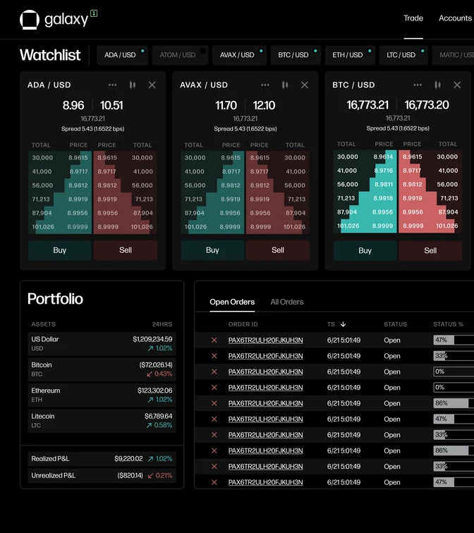 The Galaxy G1 trading interface, full dashboard with watchlist, chart, market depth, order ticket, balances, and open orders.